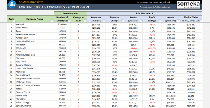 Fortune-1000-US-List-2019-SS1-Someka