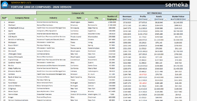 Fortune 1000 Excel List