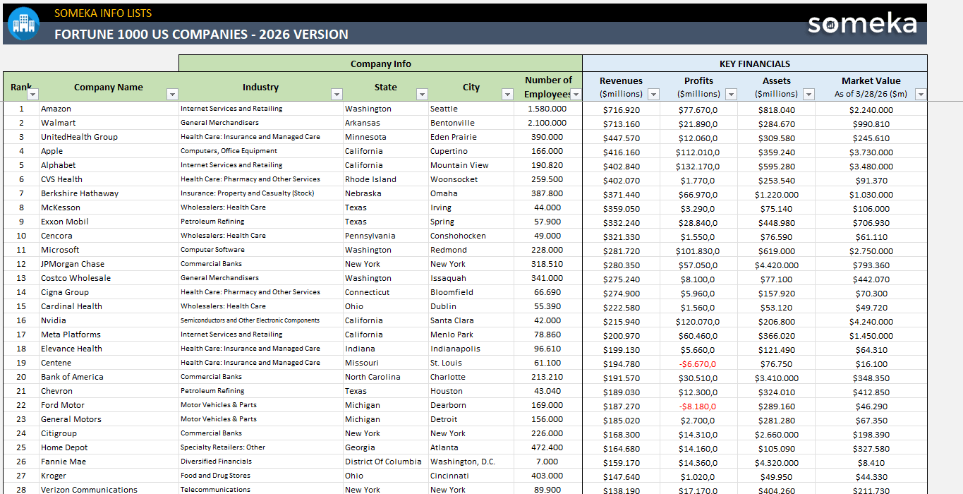 Fortune 1000 Excel List