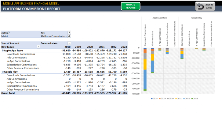 Mobile App Financial Model Excel Template - Someka S07