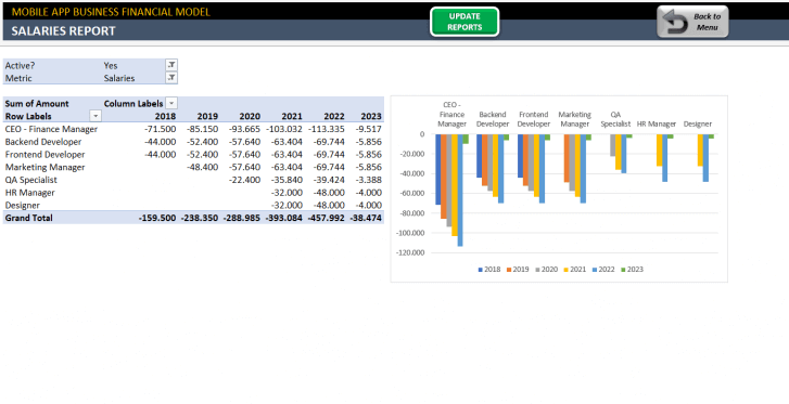 Mobile App Financial Model Excel Template - Someka S09