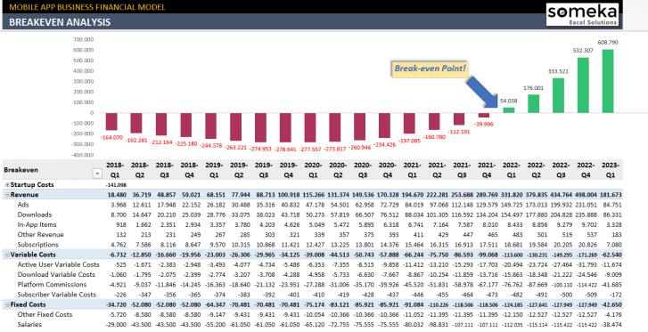 Mobile App Financial Model Excel Template - Someka S10