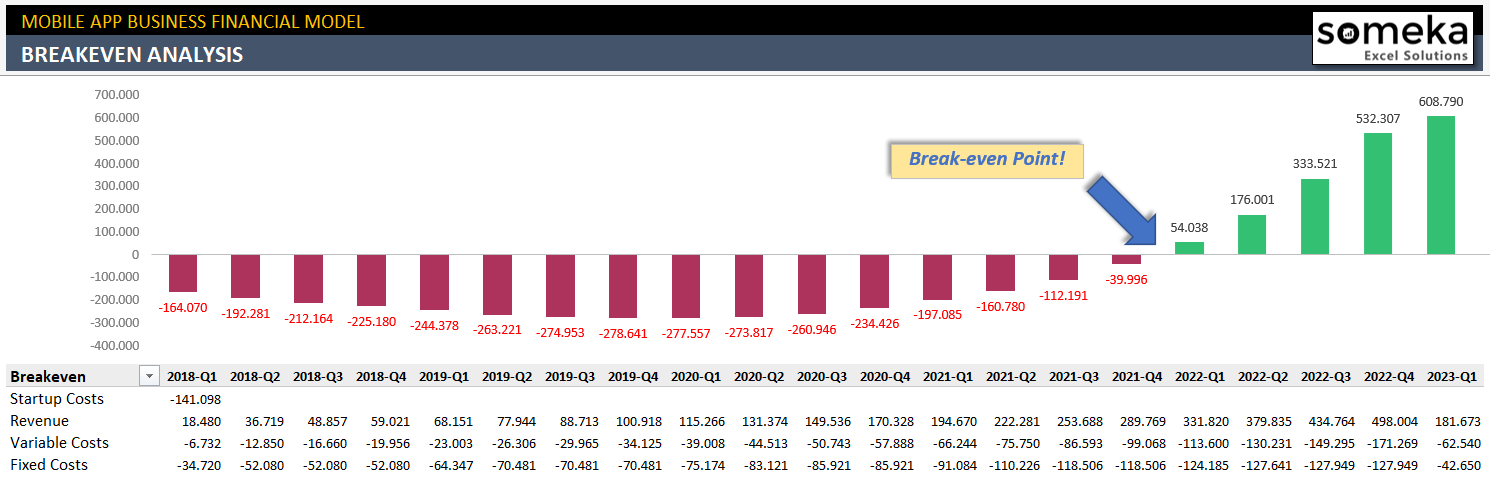 Mobile App Financial Model Excel Template - Someka TextSS01