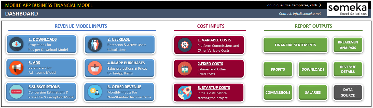 Mobile App Financial Model Excel Template - Someka TextSS02