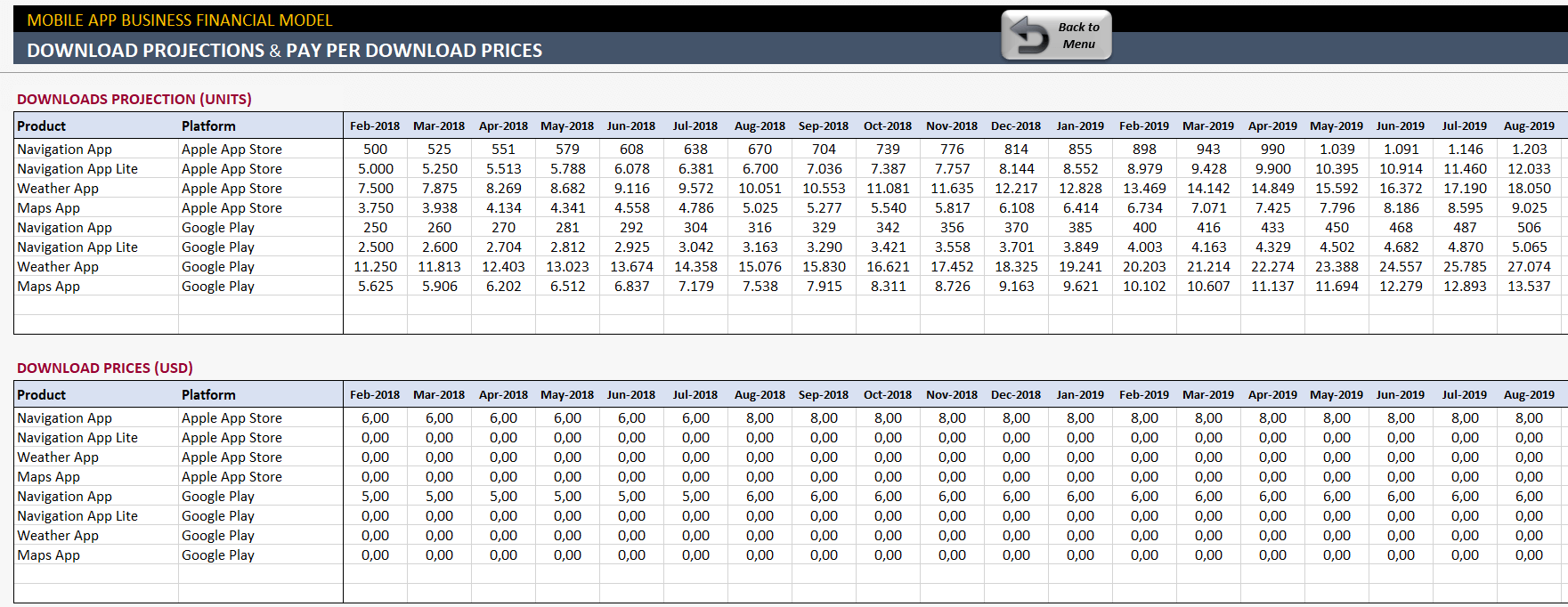 Mobile App Financial Model Excel Template - Someka TextSS04