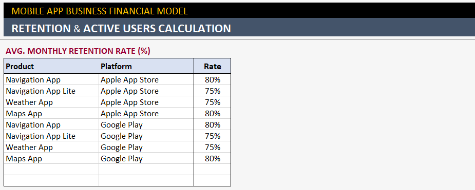 Retention-ActiveUsers Calculation - Someka TextSS05