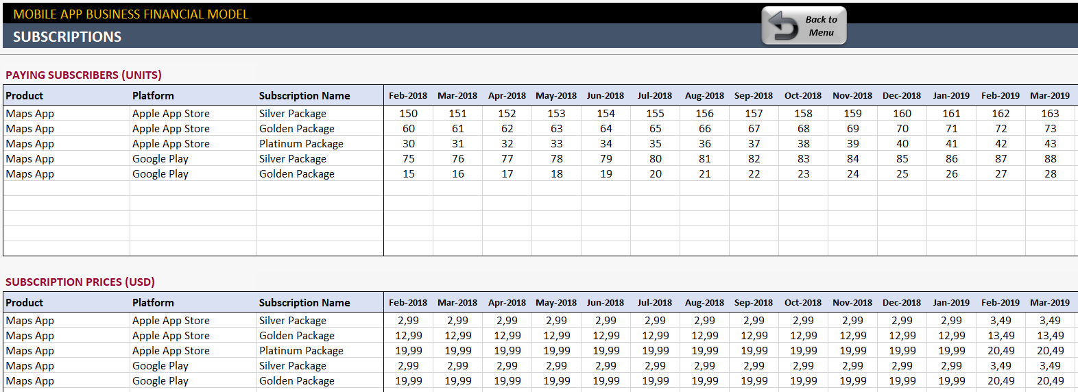 Mobile App Financial Model Excel Template - Someka TextSS09