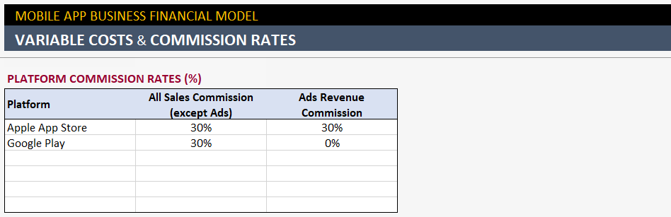 Mobile App Financial Model Excel Template - Someka TextSS10