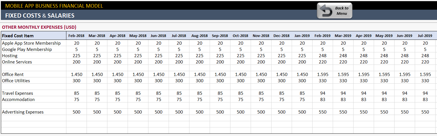 Mobile App Financial Model Excel Template - Someka TextSS13