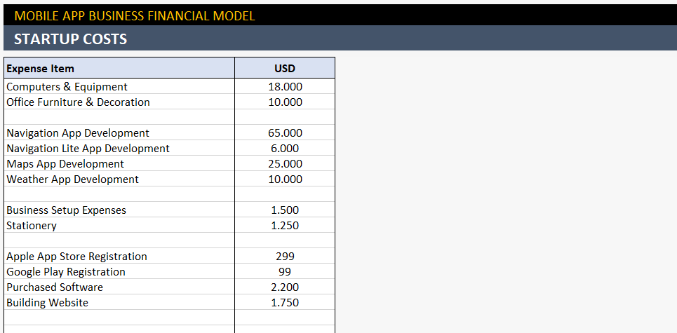 Mobile App Financial Model Excel Template - Someka TextSS14