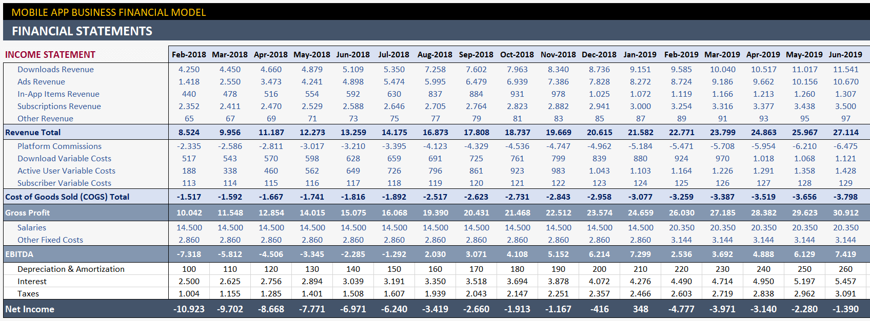 Mobile App Financial Model Excel Template - Someka TextSS15