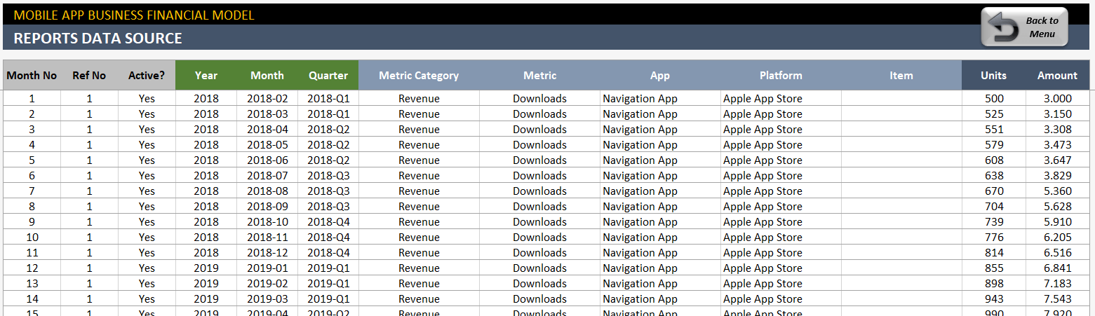 Mobile App Financial Model Excel Template - Someka TextSS18