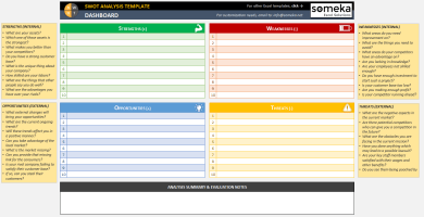 SWOT Analysis Generator In Excel