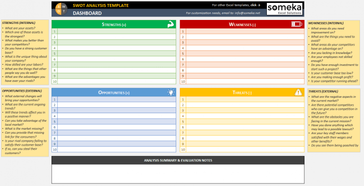 SWOT Analysis Template - Someka SS1