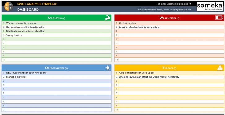 SWOT Analysis Template - Someka SS2