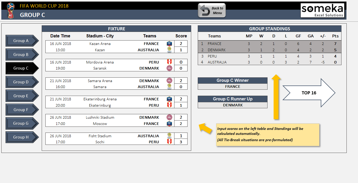 Goal Chart World Cup 2018