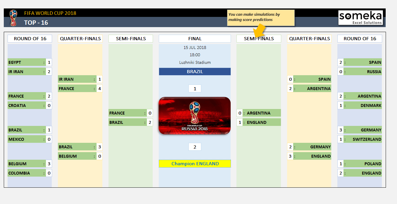 2018 World Cup Qualifiers Chart