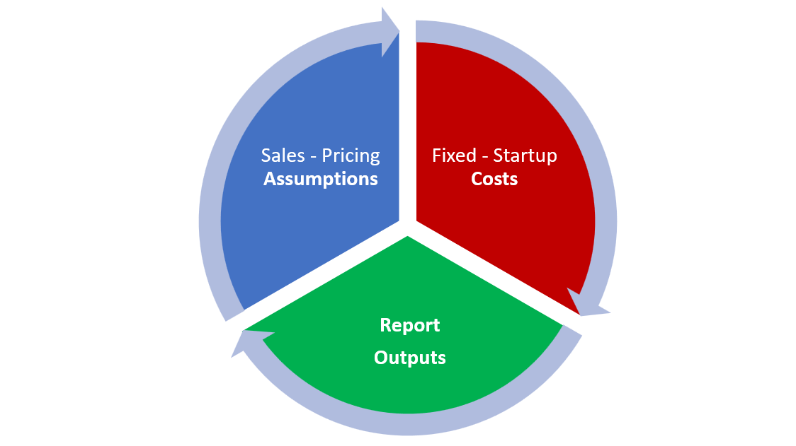 Restaurant Financial Model Excel Template (2023)