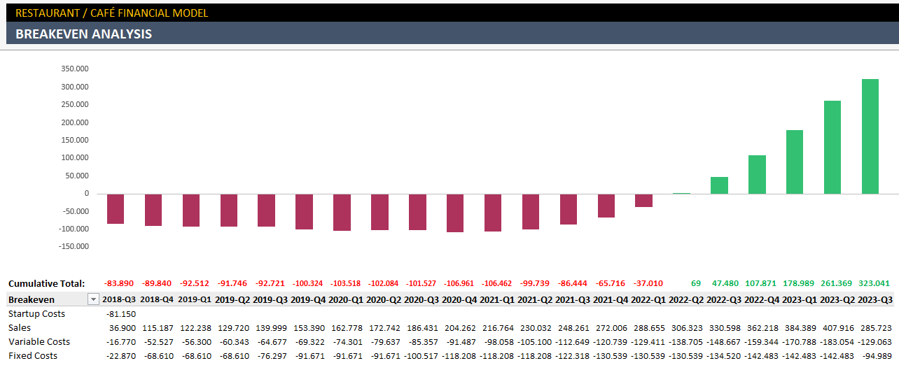 Restaurant Financial Plan Excel Template 08 - Breakeven Analysis