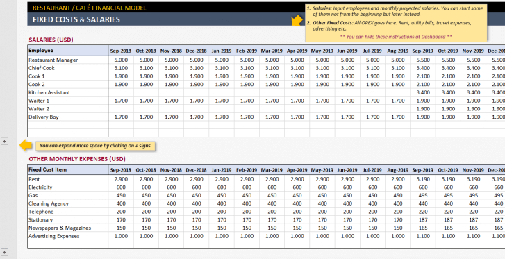 Restaurant Financial Plan Excel Template - Someka S03