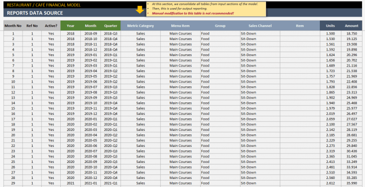 Restaurant Financial Plan Excel Template - Someka S05