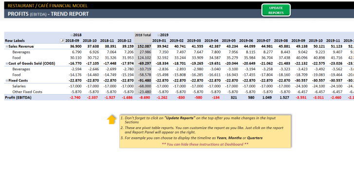 Restaurant Financial Plan Excel Template - Someka S07