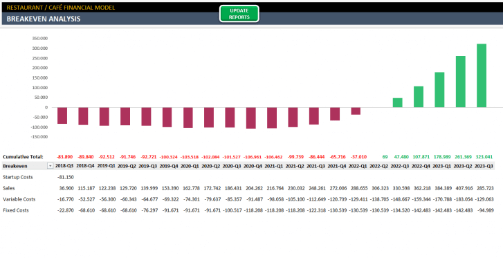 Restaurant Financial Plan Excel Template - Someka S08