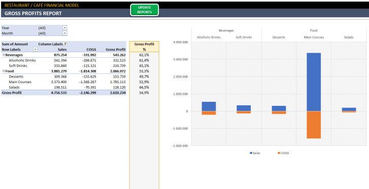 Restaurant Financial Plan Excel Template - Someka S11