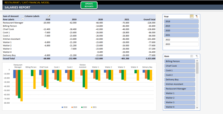 Restaurant Financial Plan Excel Template - Someka S12