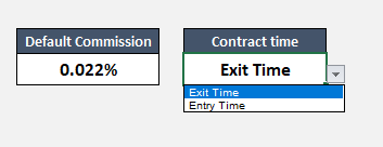 day trade contract time dropdown