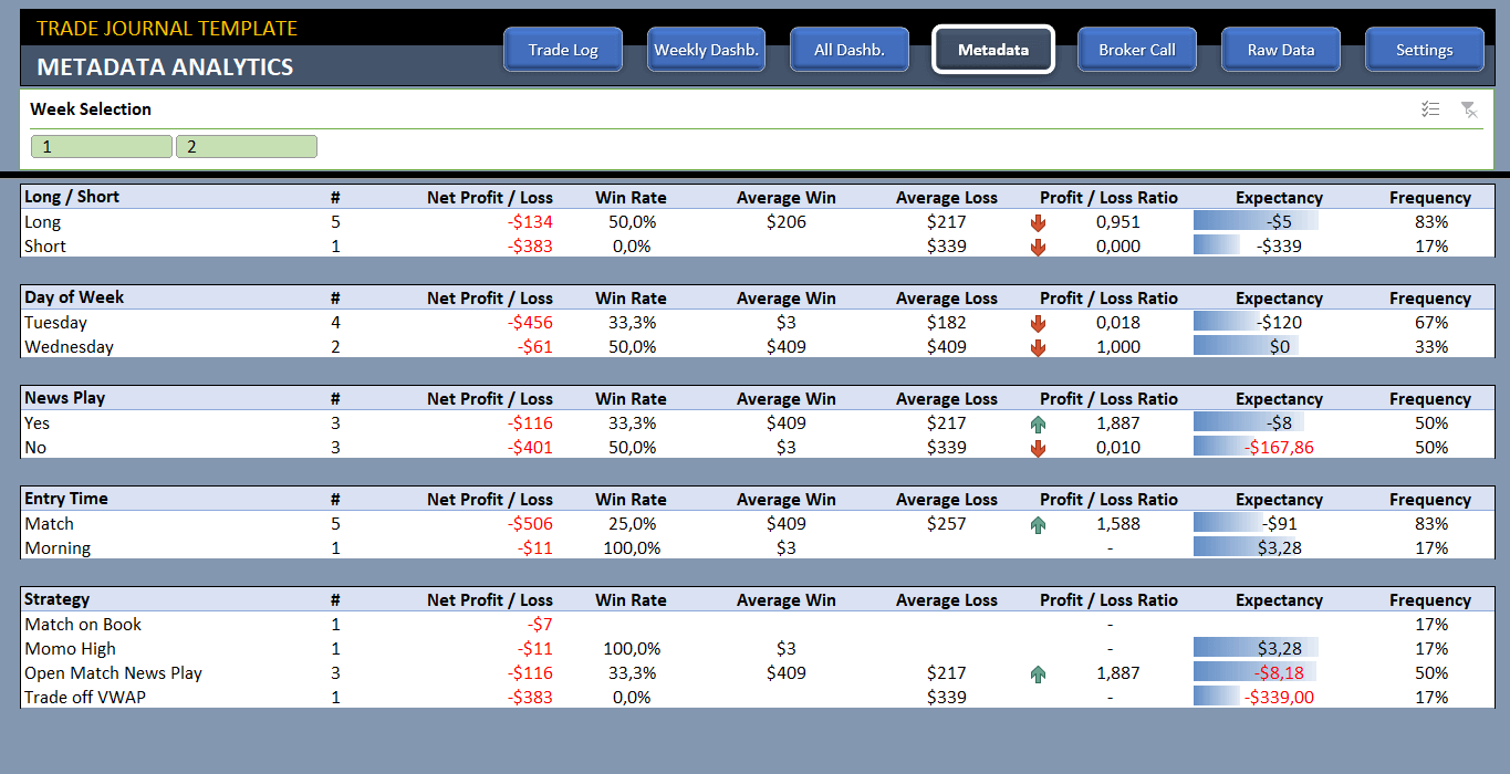 Free Trading Log Spreadsheet Forex Trading Strategies