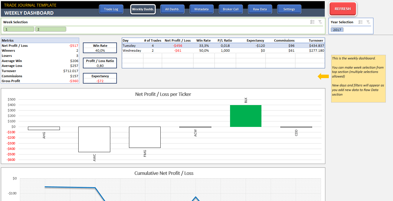 Trading Journal Template in Excel Ready to Download