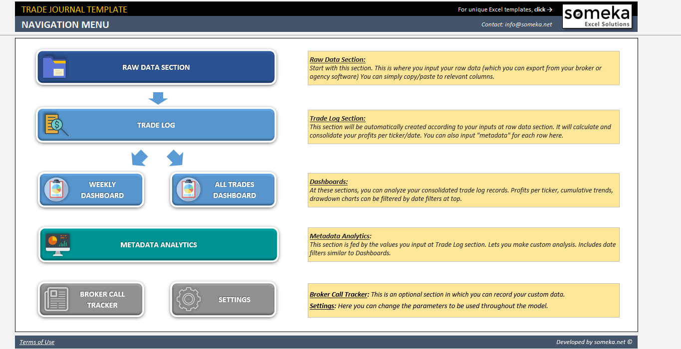 Trading-Journal-Template-Someka-SS08