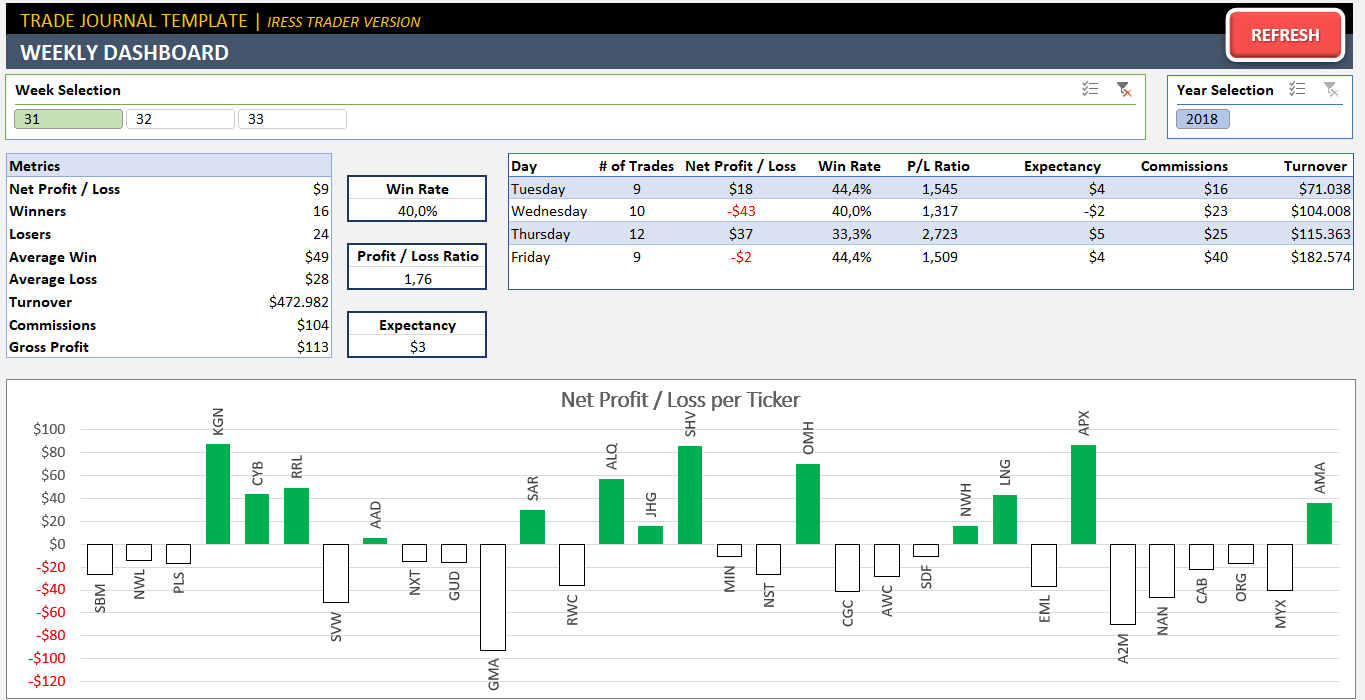 Trading Journal Template in Excel Trade Log Excel Spreadsheet