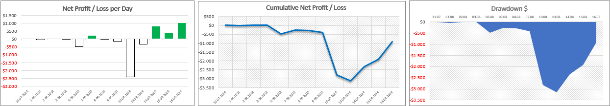 Trading-Journal-Excel-Template-S06-1