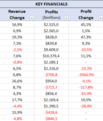 Key Financials-SS5 