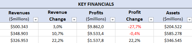 Key Financials-SS4 