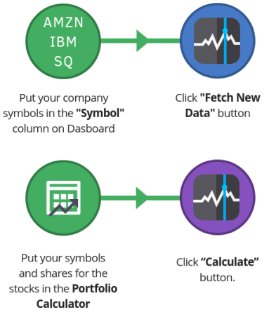excel stock price calculator real time stock quotes template excel stocks