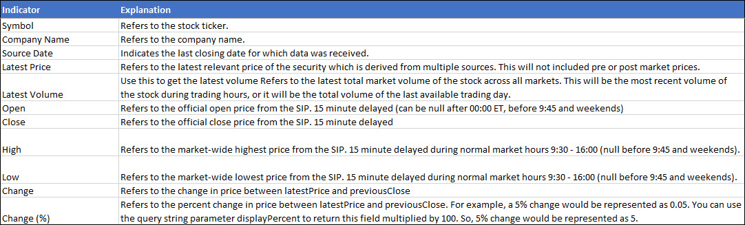 Excel-Stock-Prices-03-Dashboard-3u