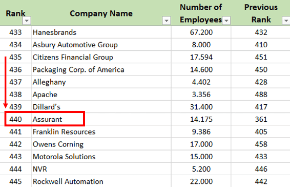 Fortune Ölçek İadeleri SS3 Assurant