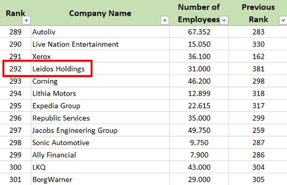 Fortune Ölçek İadeleri SS2 Leidos Holdings