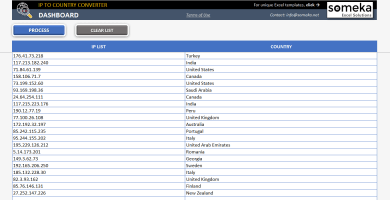 adsense revenue calculator free excel template irr calculator excel download