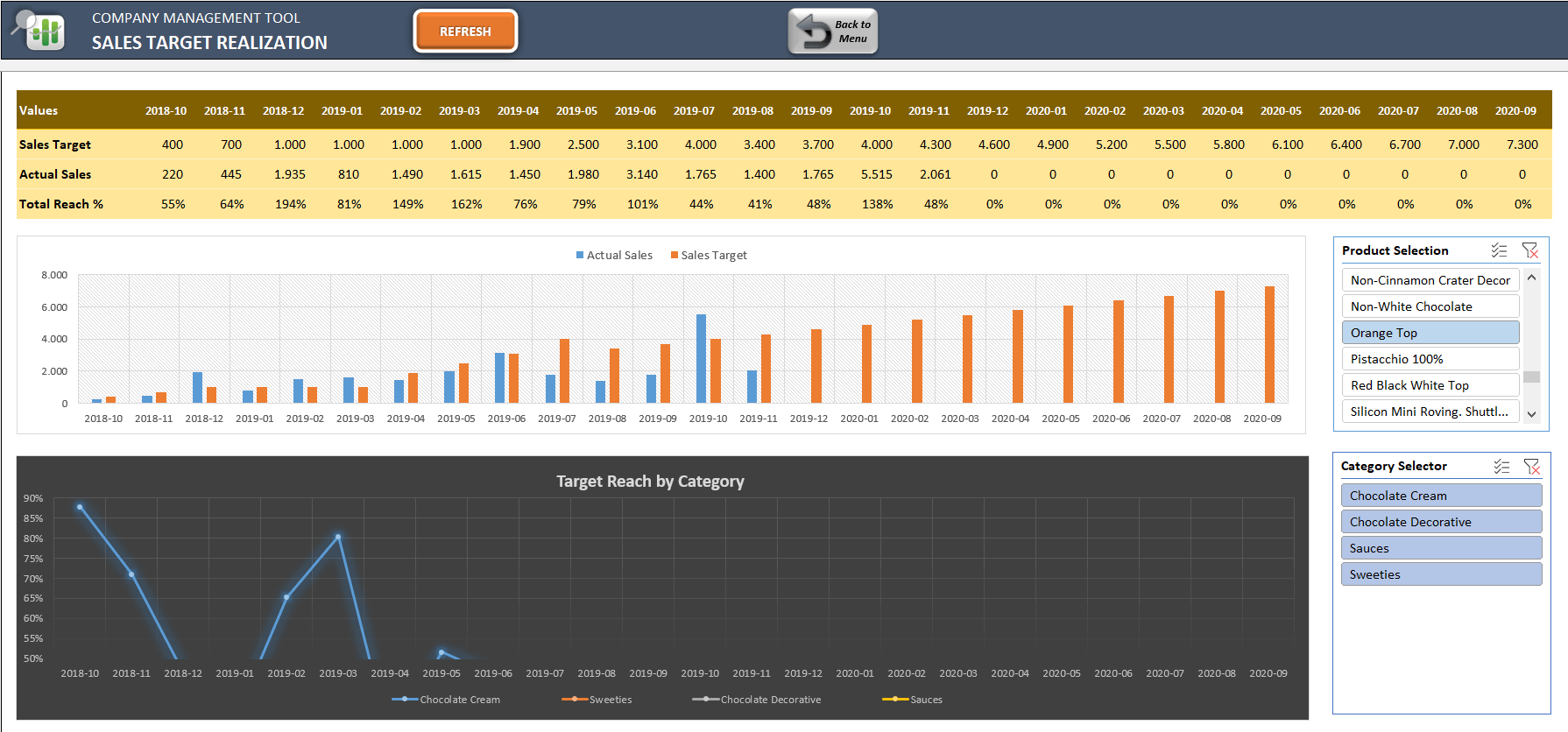 small business erp template