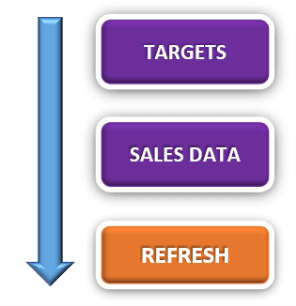 US-Sales-Report-01-Flow-3