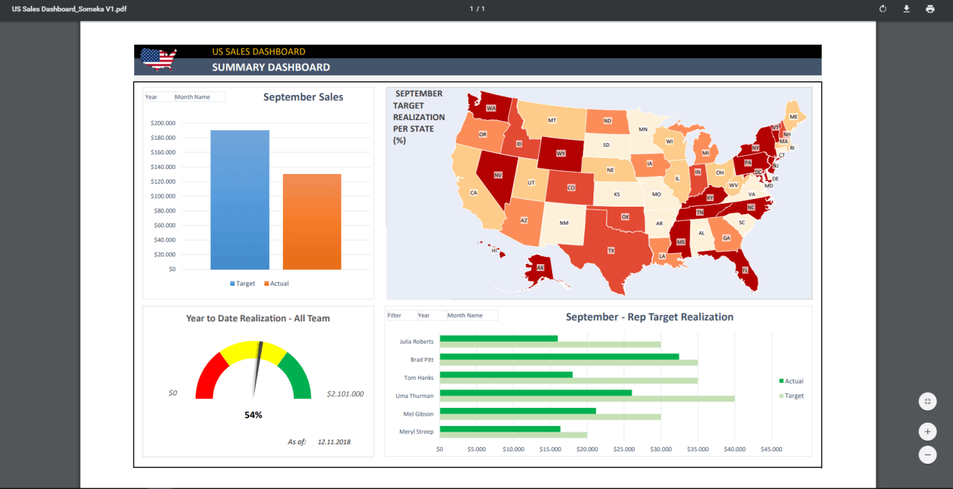 Download Sales Revenue Analysis Excel Template - ExcelDataPro Annual sales report excel template