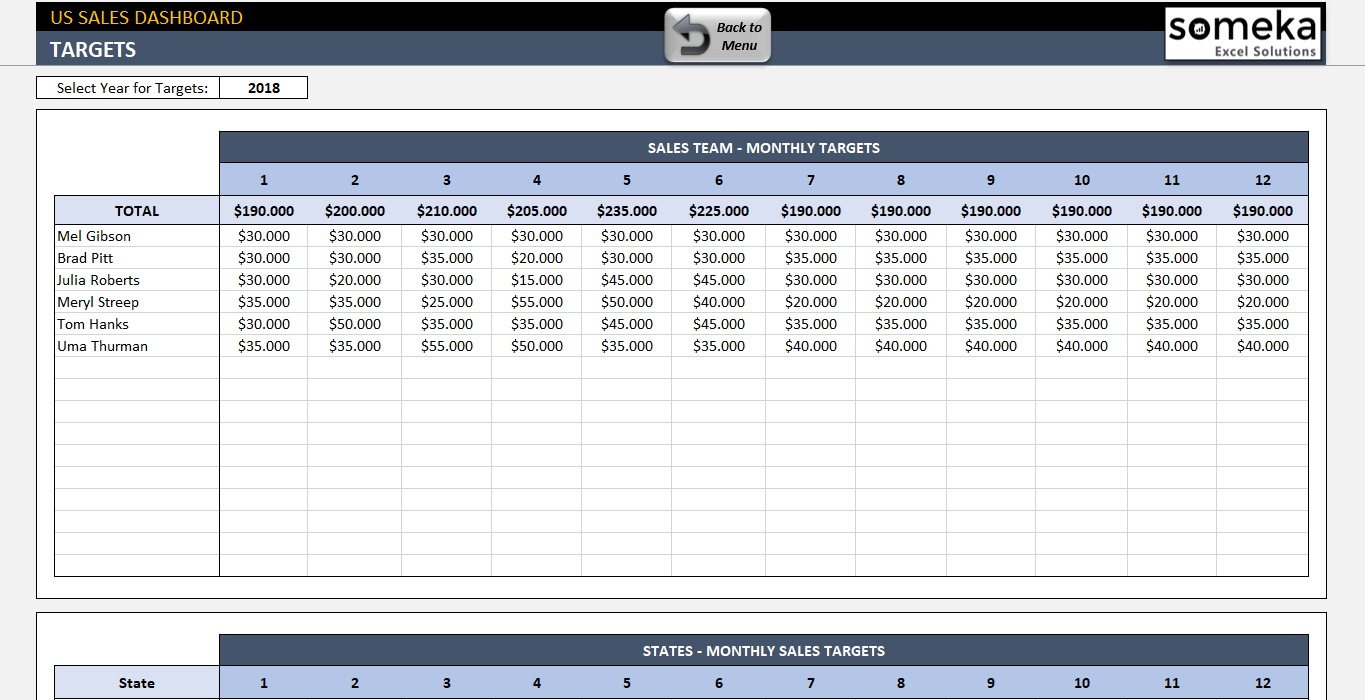 US Sales Report Template Easy Sales Analysis in Excel