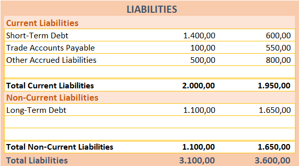 Balance-Sheet-Template-Someka-04-Liabilities