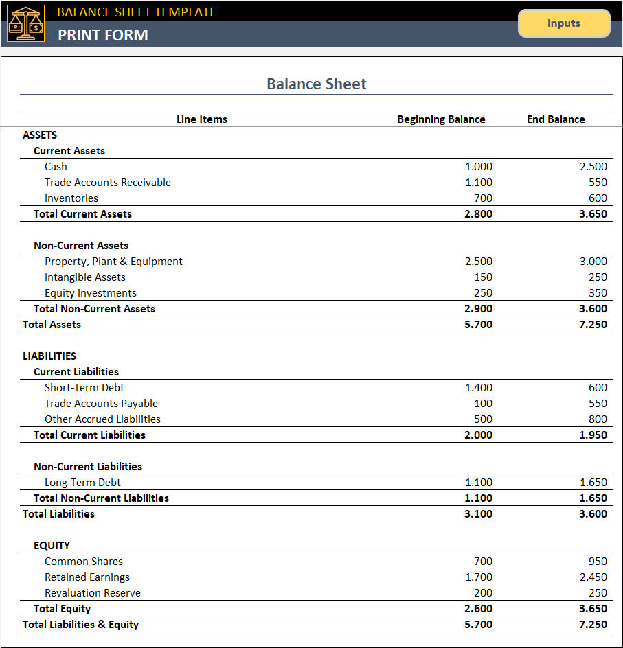 Free Balance Sheet Template Balance Sheet Dashboard in Excel
