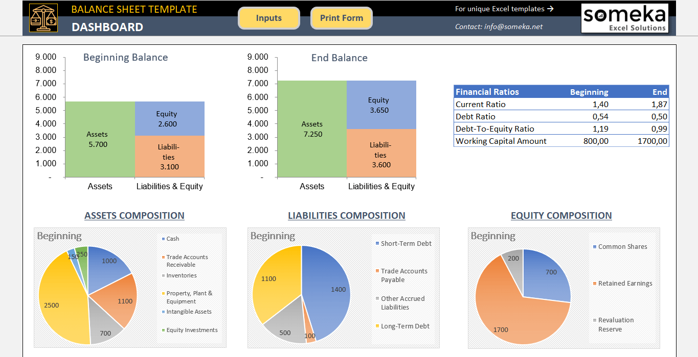 balance sheet analysis in excel