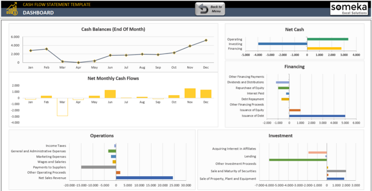 Cash-Flow-Statement-Someka-Excel-Template-SS2